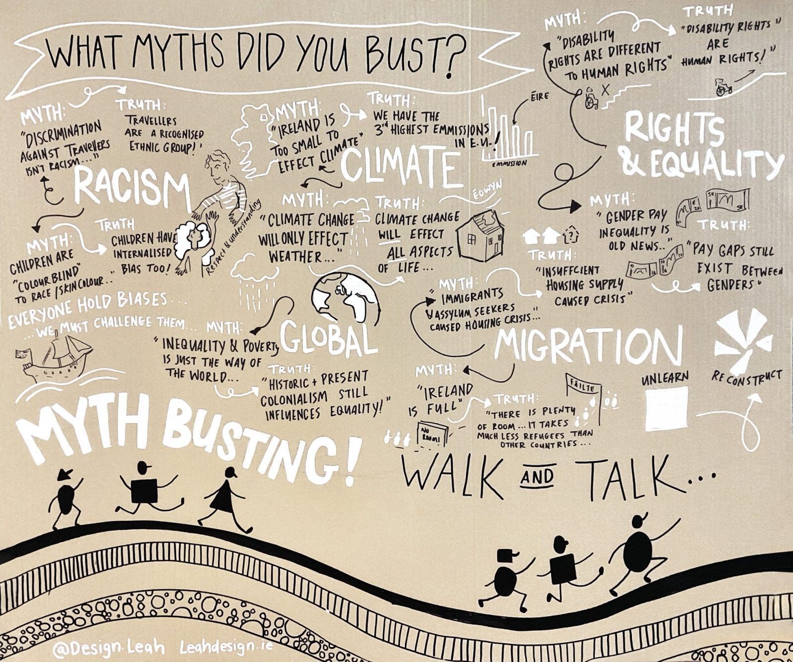 Graphic harvest from Teacher Conference 2025